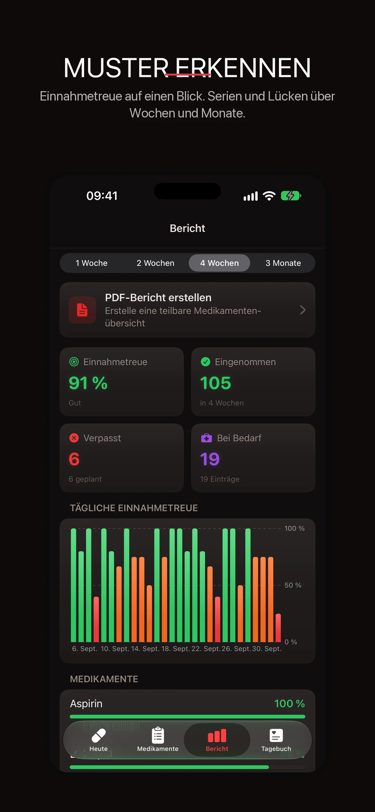 Bericht & Statistik
