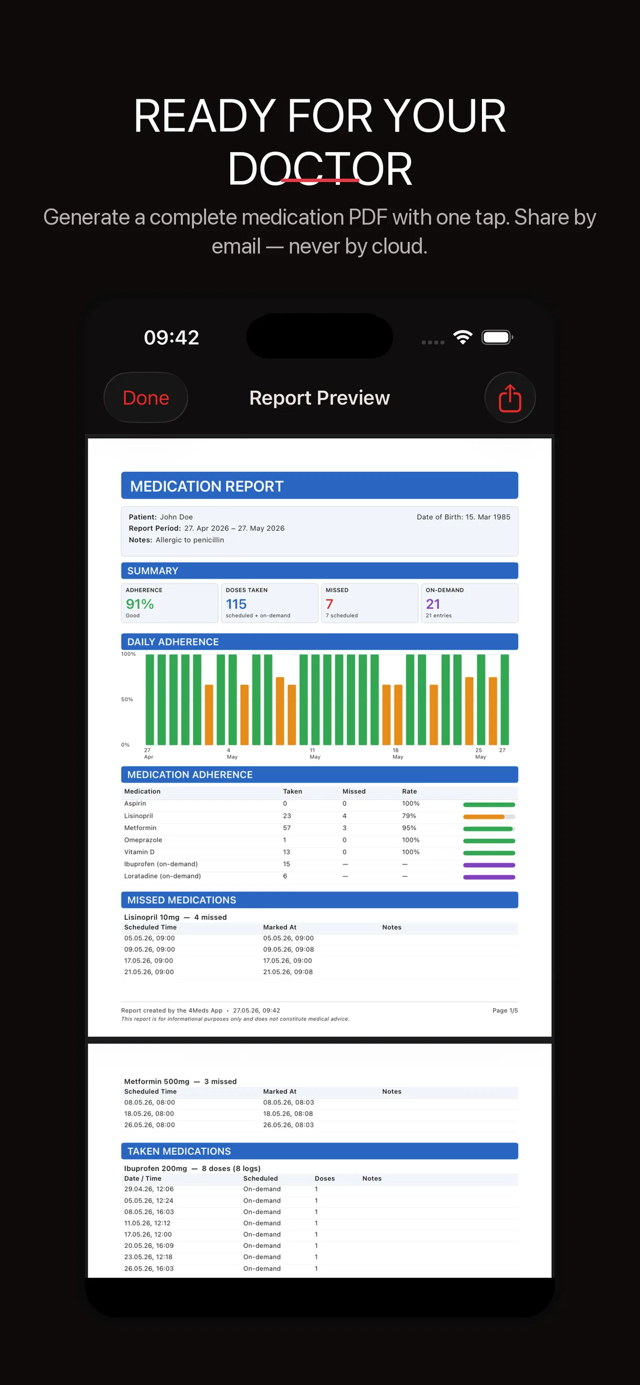 PDF Report