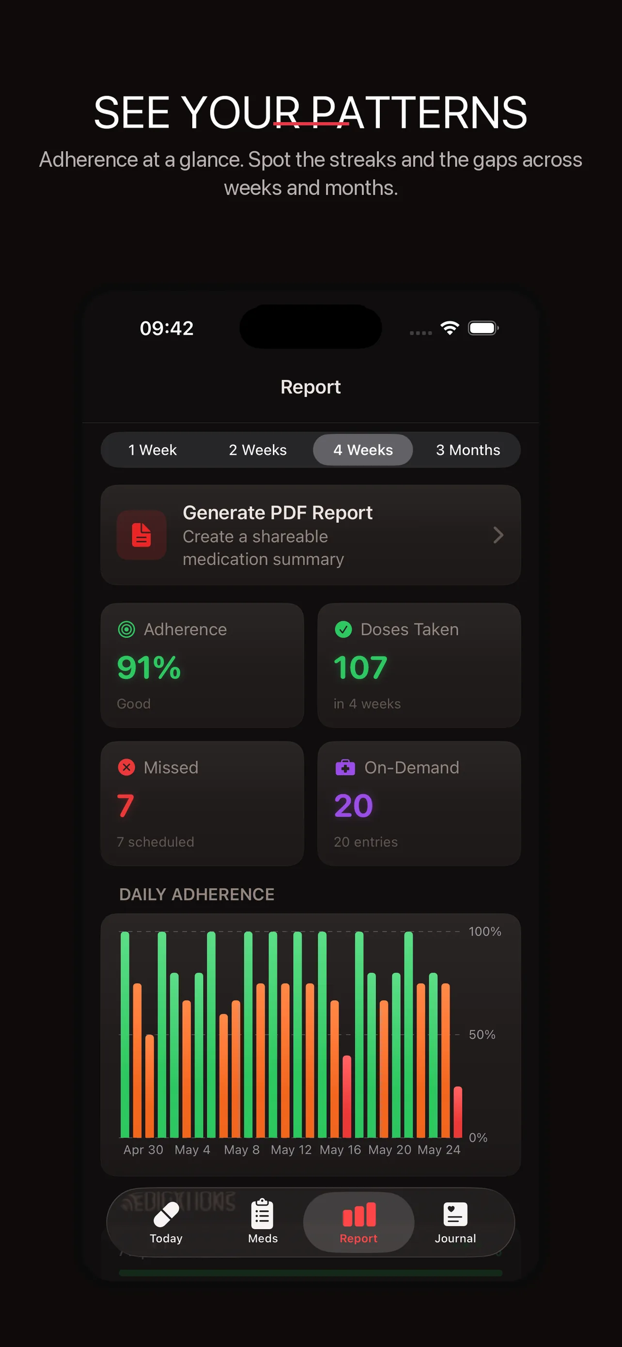 Report & Statistics
