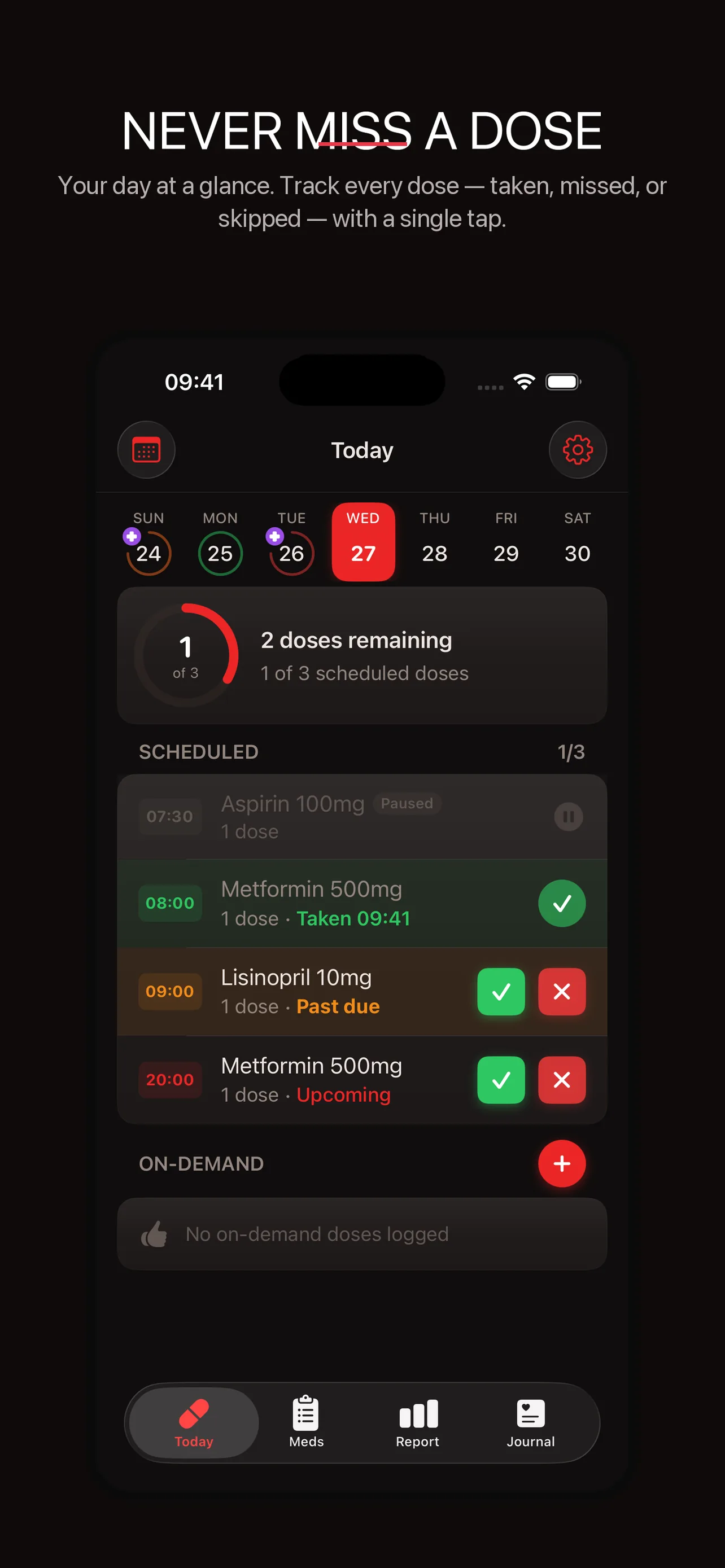 Today Dashboard
