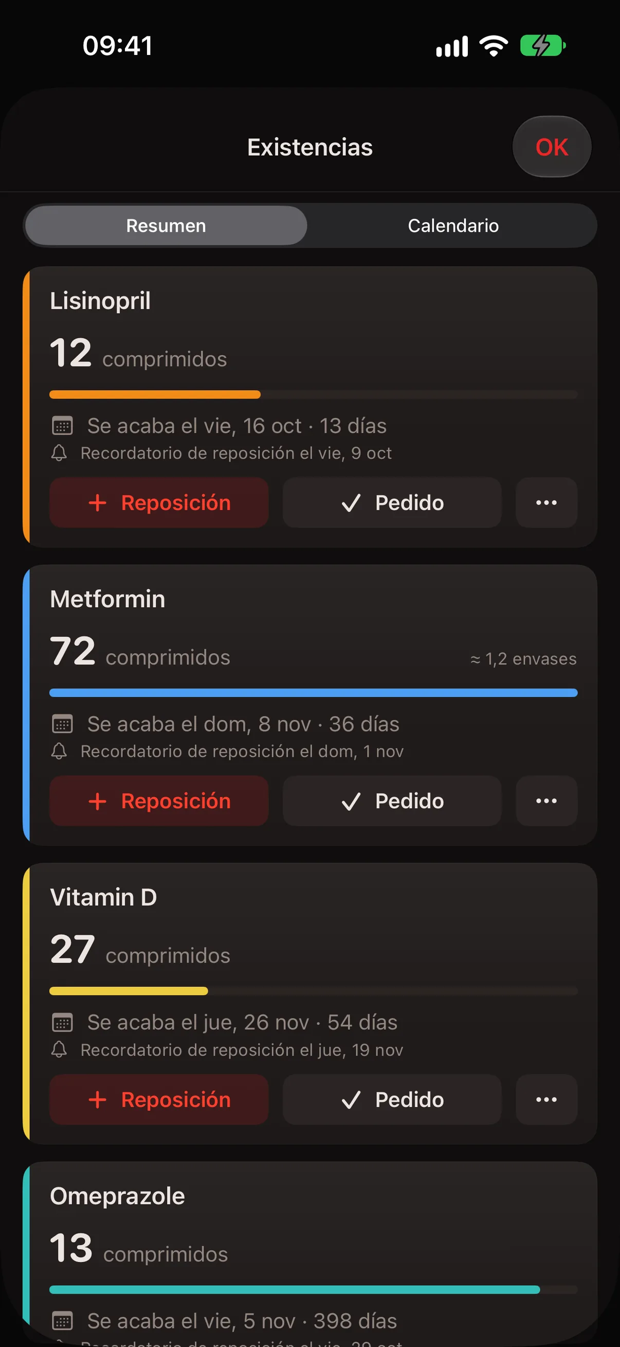 Resumen de existencias