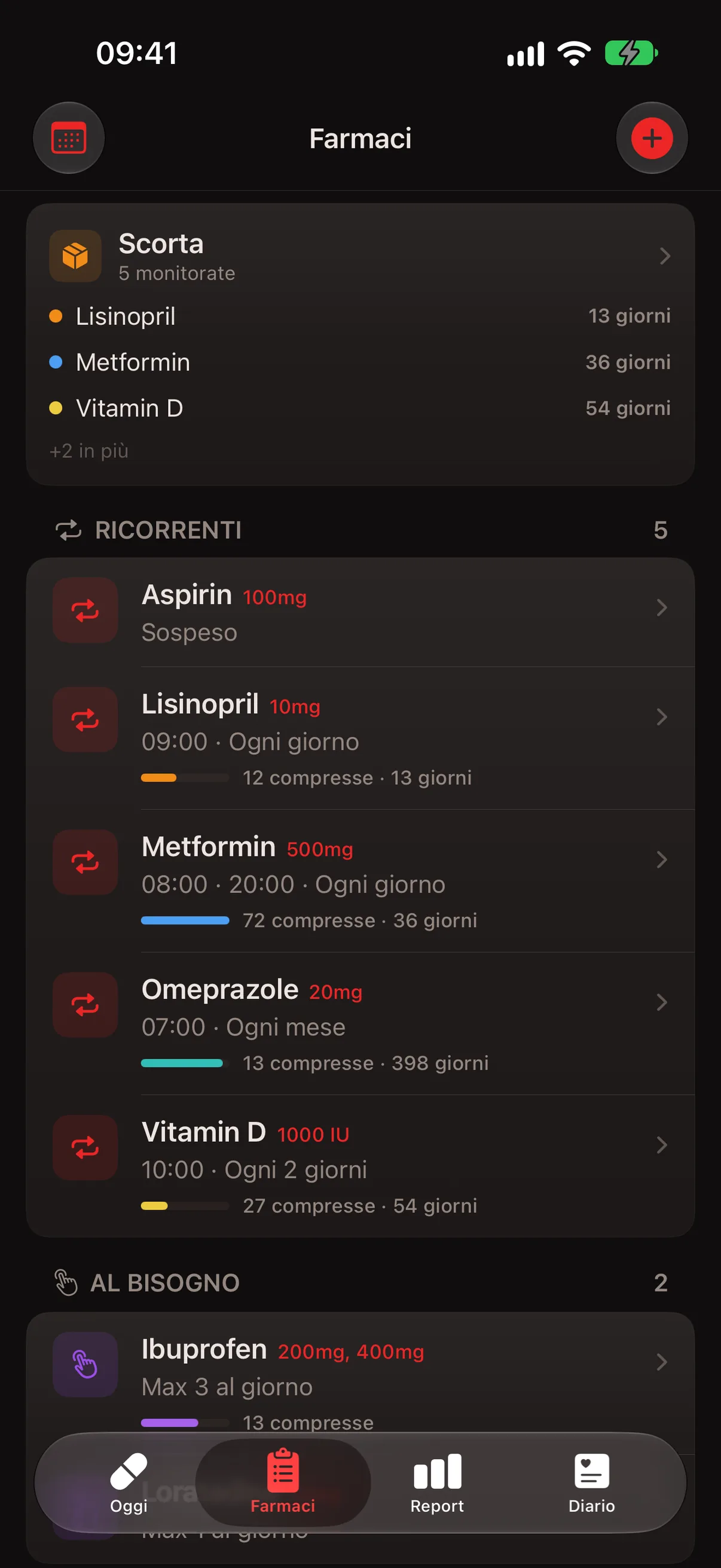 Scheda Farmaci